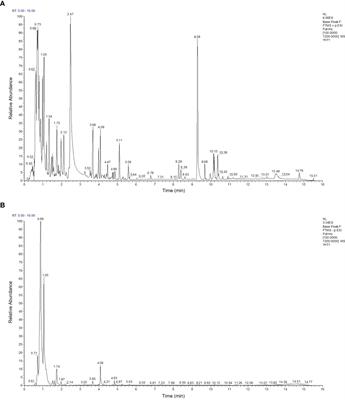 Yin Huo Tang, a traditional Chinese herbal formula, relives ovariectomy and empty bottle stimulation-induced menopause-like symptoms in mice